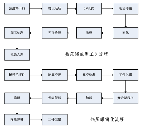 91免费版污视频下载成型图